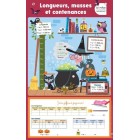 Les Posters effaçables - Longueurs, masses et contenances